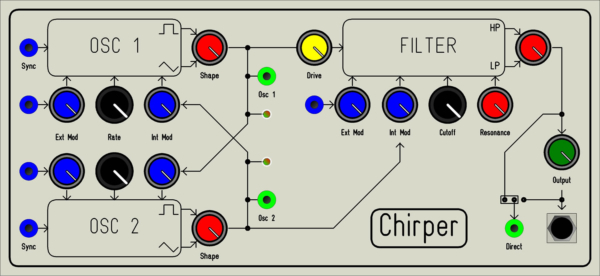 Chirper Block