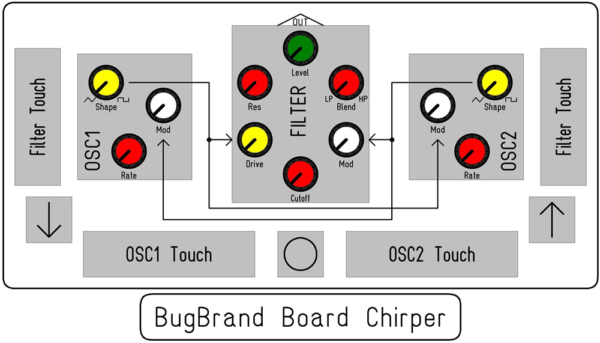 boardchirper_block