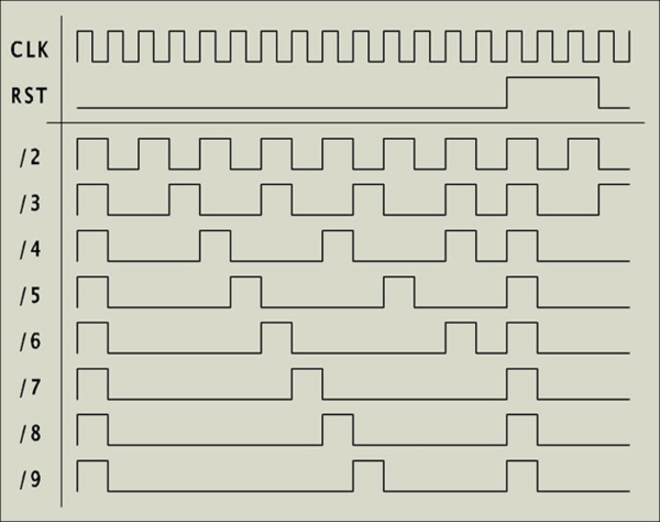 Johnson counter : Circuit Diagram, Truth Table & Its Applications