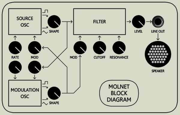 Molnet [archive] - Image 2