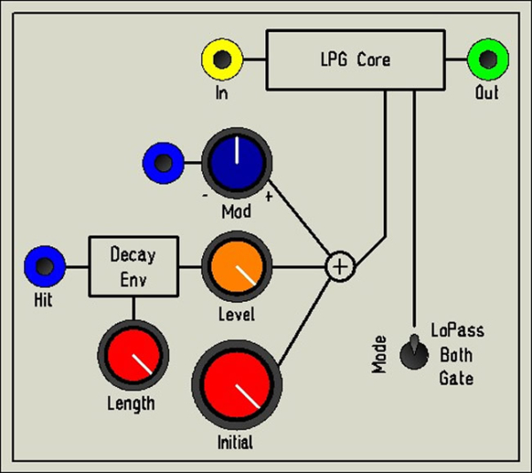 LPG - Image 2