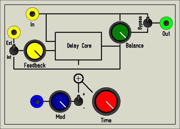 PTModuleBlock