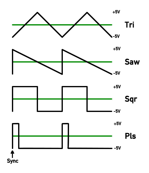 2131 VCO - Image 2